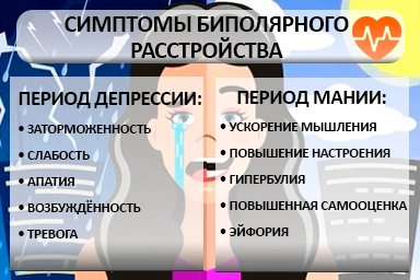 Лечение биполярного расстройства в Чарышском