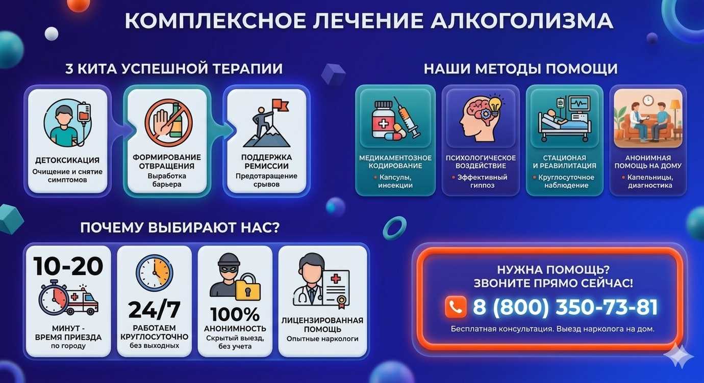 Инфографика о методах лечения алкоголизма в Чарышском: детоксикация, кодирование и анонимная помощь на дому от клиники Похмельная служба.
